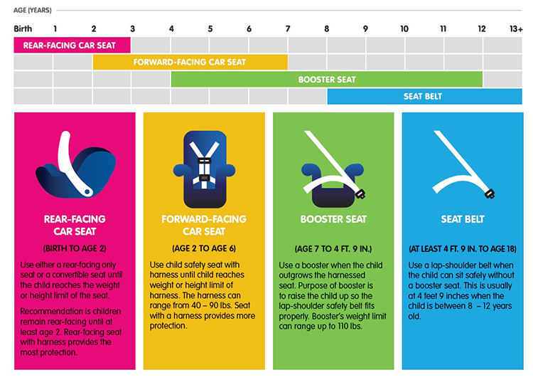 Height And Weight Chart For Car Seats